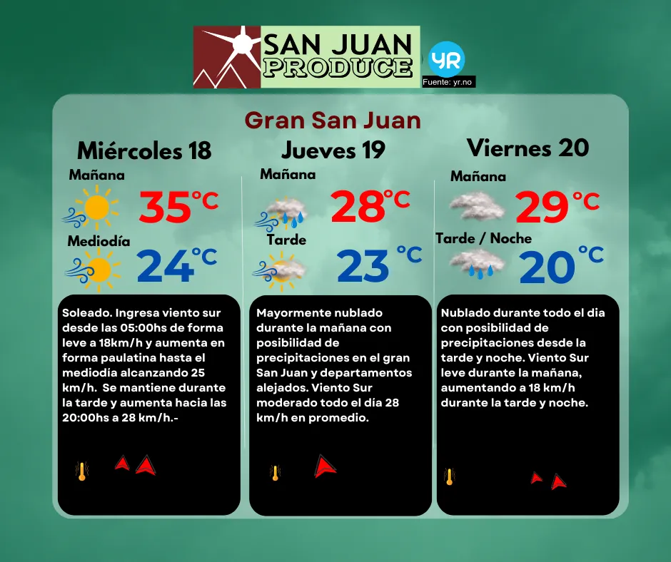 TIEMPO DIRECTO (2)