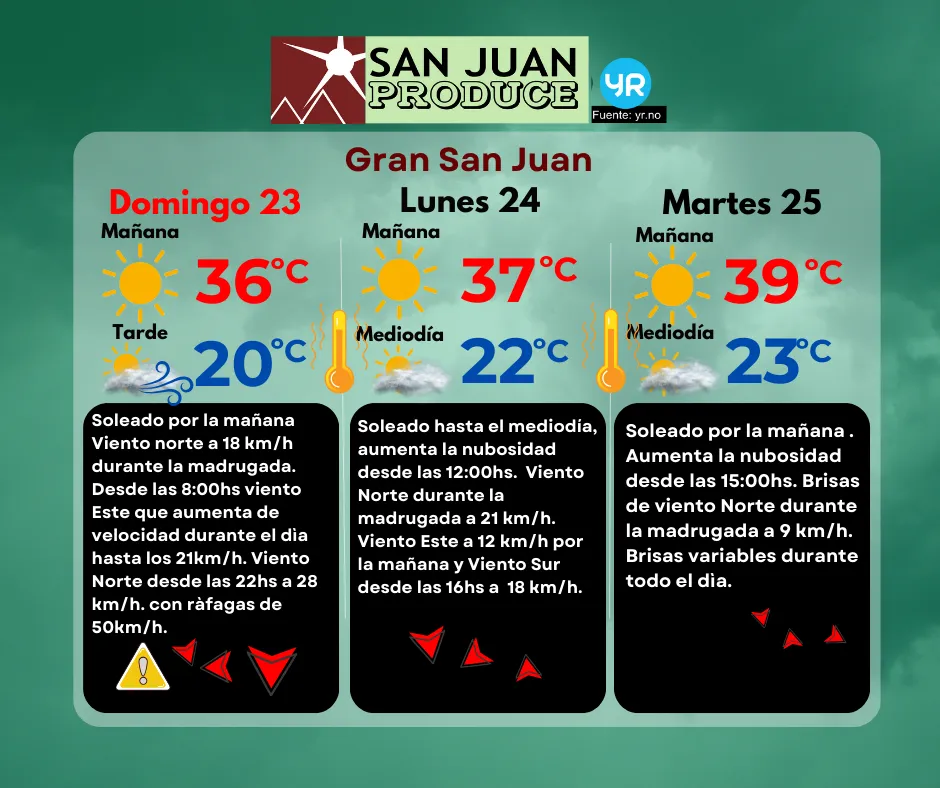 TIEMPO DIRECTO (2)