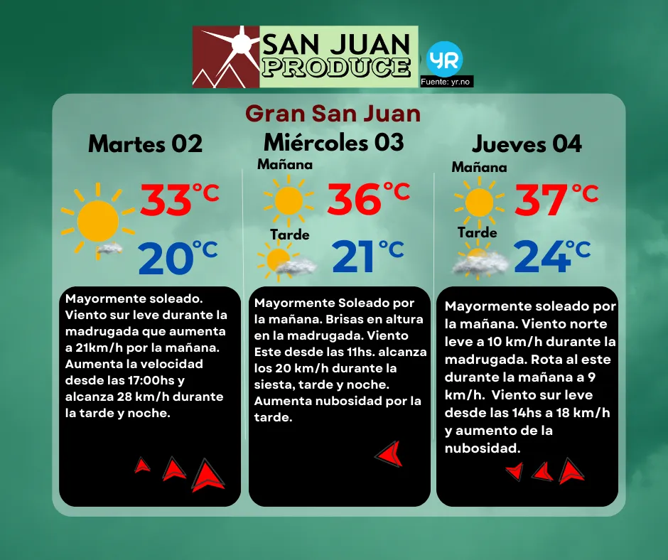 TIEMPO DIRECTO (2)