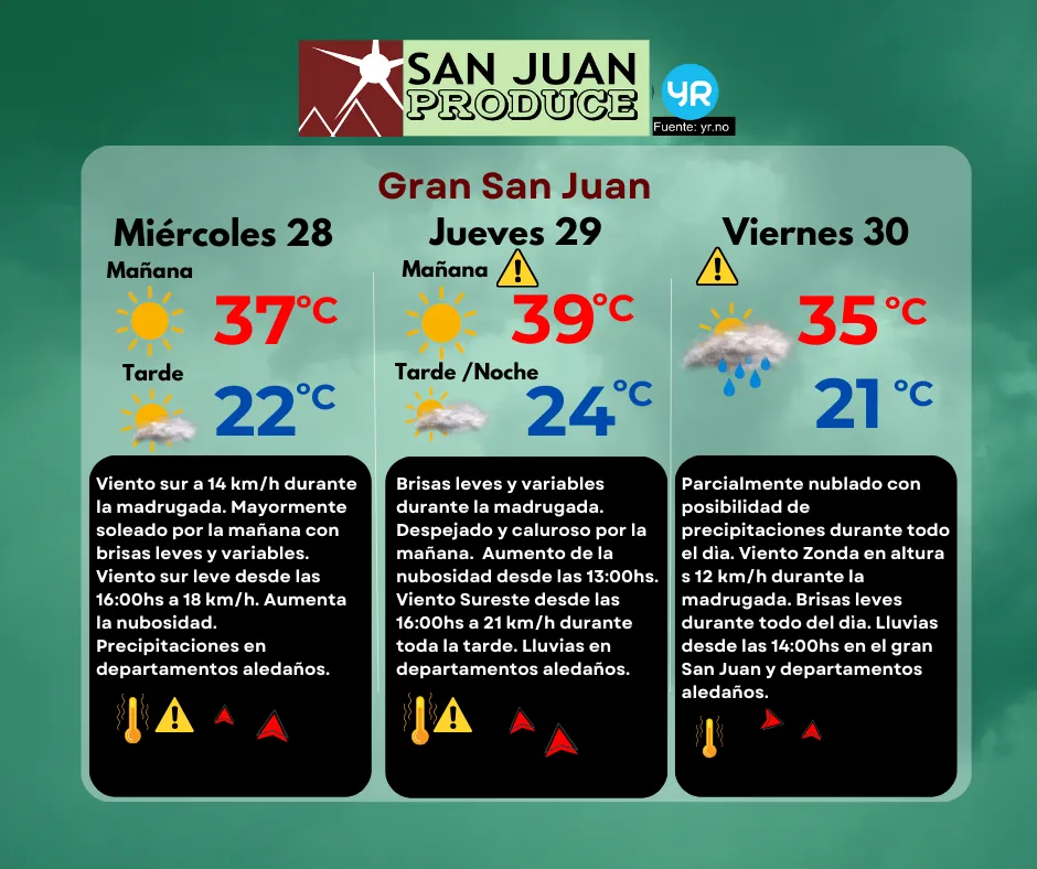 TIEMPO DIRECTO (2)