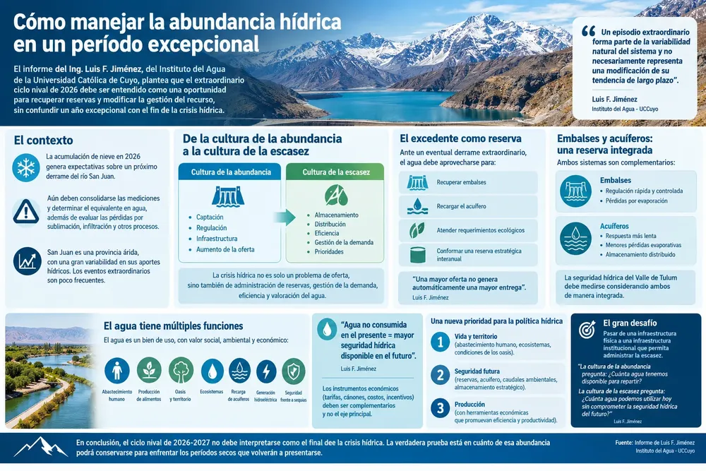 info agua