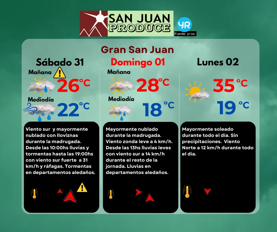 TIEMPO DIRECTO (2)