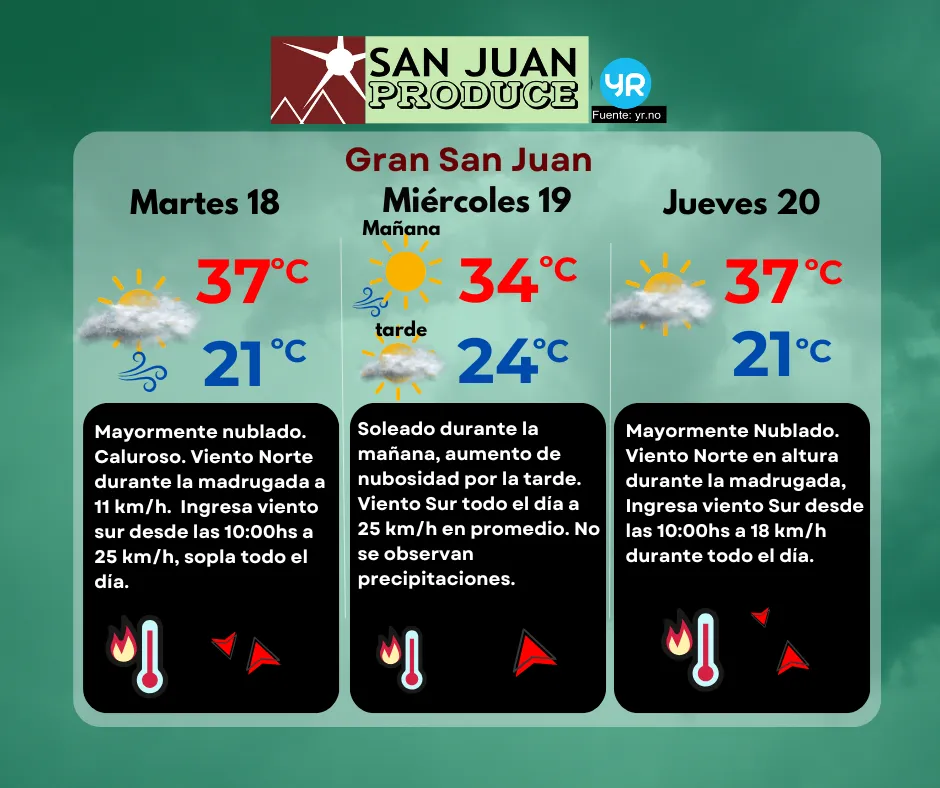 TIEMPO DIRECTO (2)