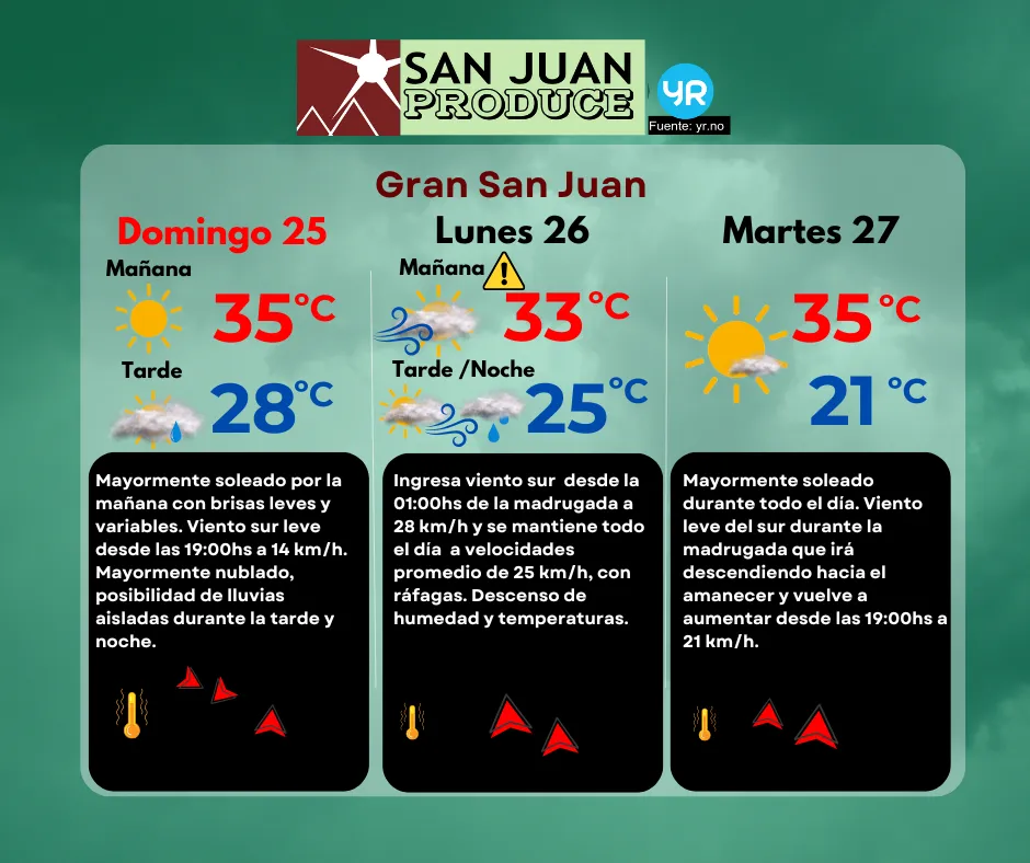 TIEMPO DIRECTO (2)