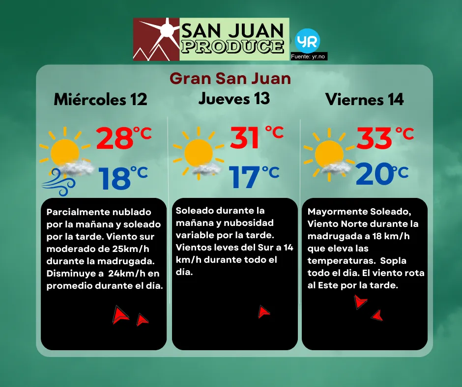 TIEMPO DIRECTO (2)