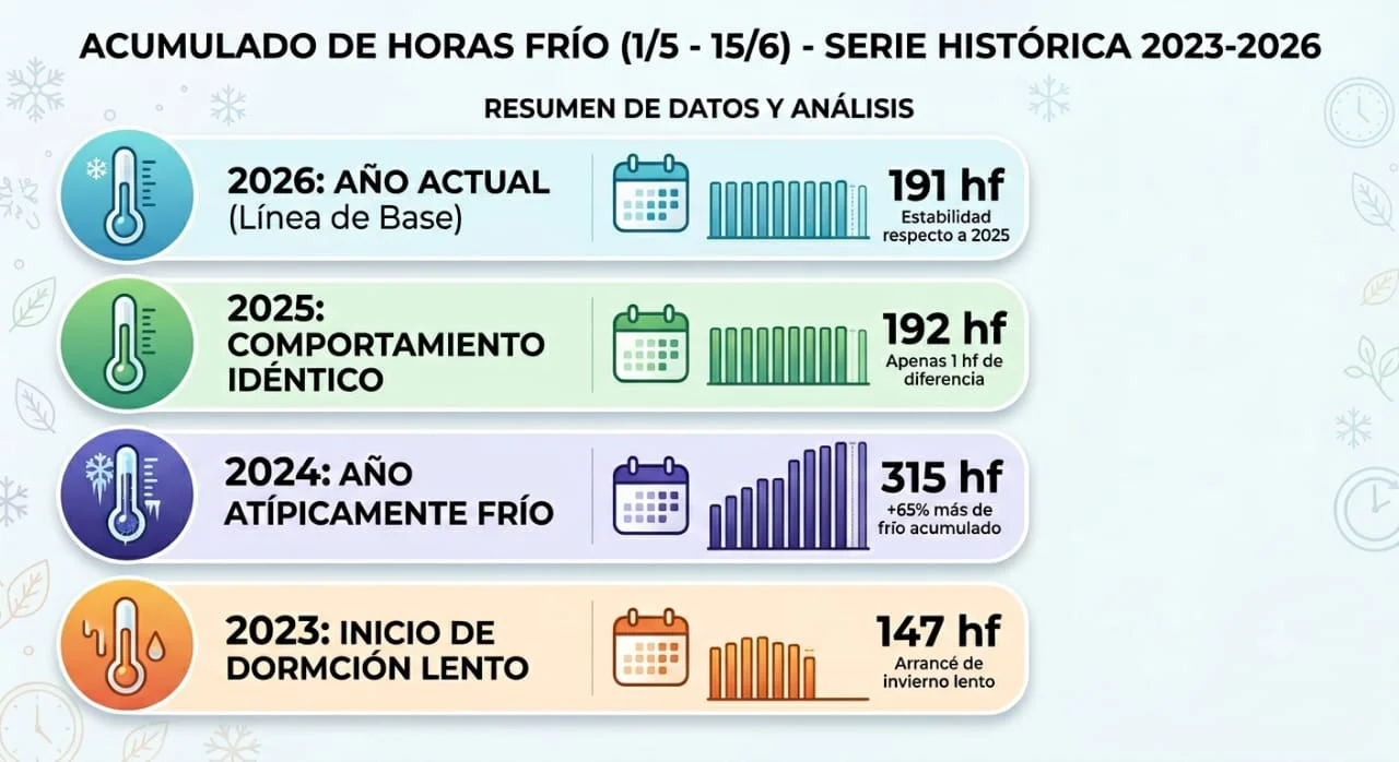 CUADRO HORAS FRIO